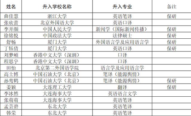 招生宣传季| 国家级一流本科专业建设点——翻译专业