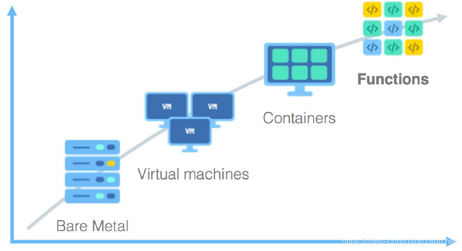 VMware/KVM/Docker的區(qū)別