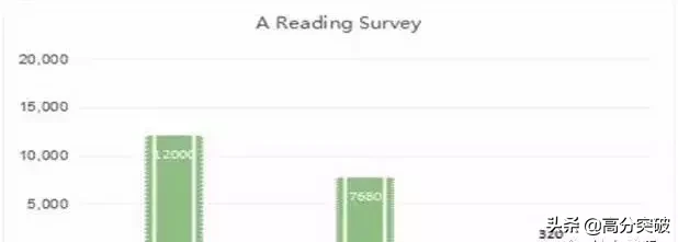 2019年各地中考英语满分作文出炉！同学们快来学习下