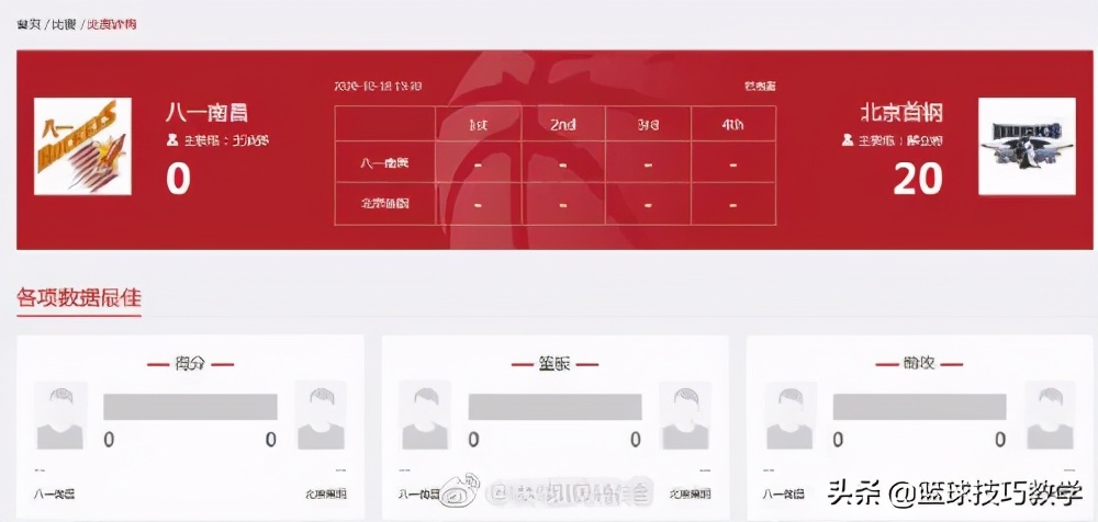 请问篮球比赛中弃权算多少比分(CBA历史第一次！首秀上场0分钟砍20分，还有这操作？)
