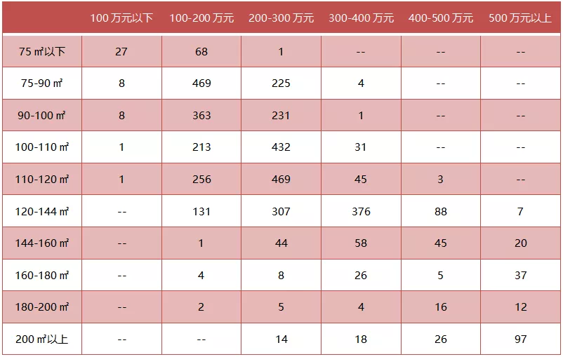 2021年1-8月无锡房地产企业销售业绩TOP10