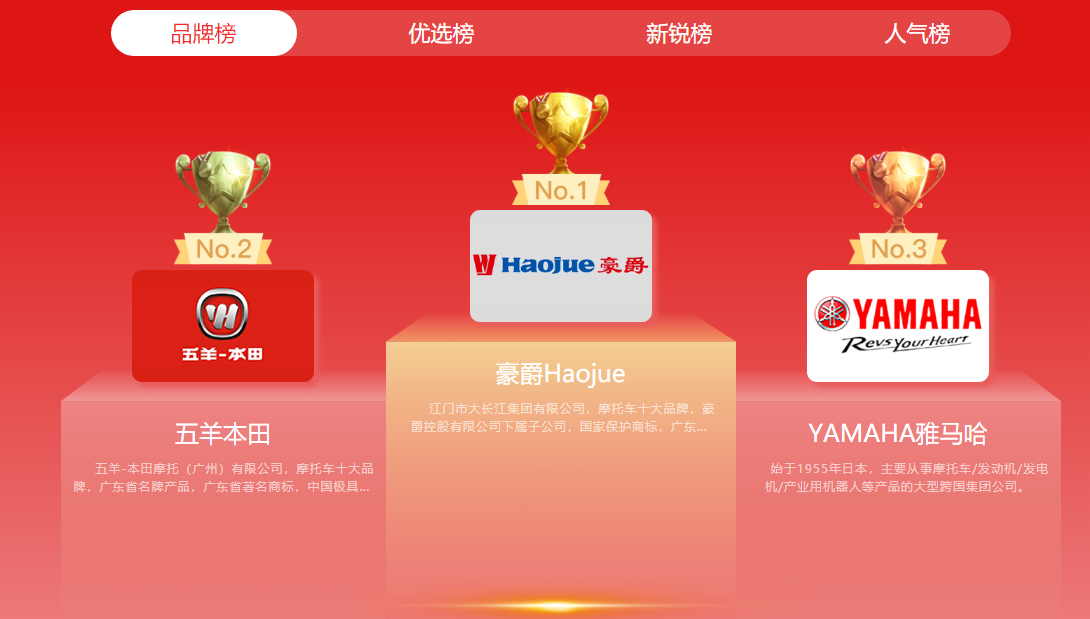 摩托車有哪個品牌比較好？“品牌榜前十強”出爐了，你會怎么選？