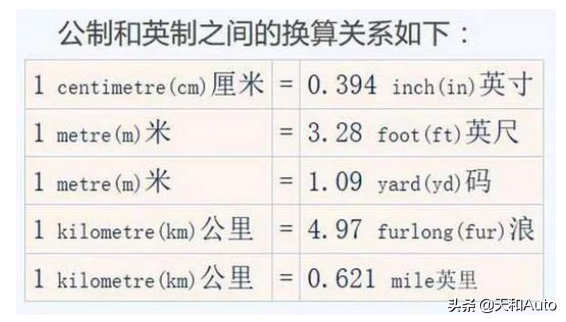 100码等于多少米（汽车百科冷知识迈码公里）