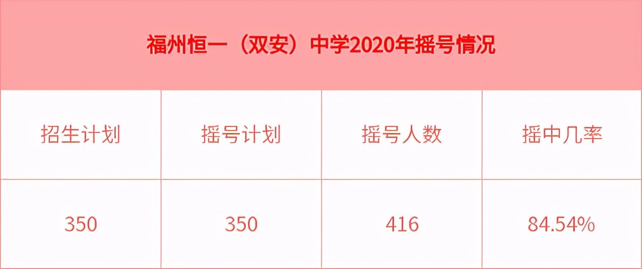 福州这几所新办私立校哪所更突出？你更看好哪所？