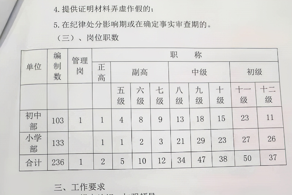 教师行业迎来新机遇，工资将有5大调整，上涨700元，老师有盼头了