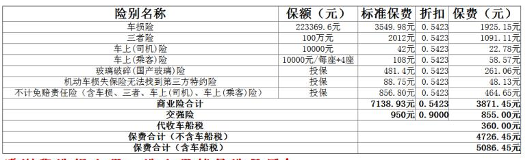 一个车险的经历，有车没车都可以看过来，没想到有点复杂