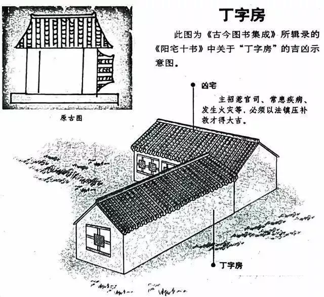 建议再认真看看的48个风水漫画，你想了解的住宅风水知识都齐全了