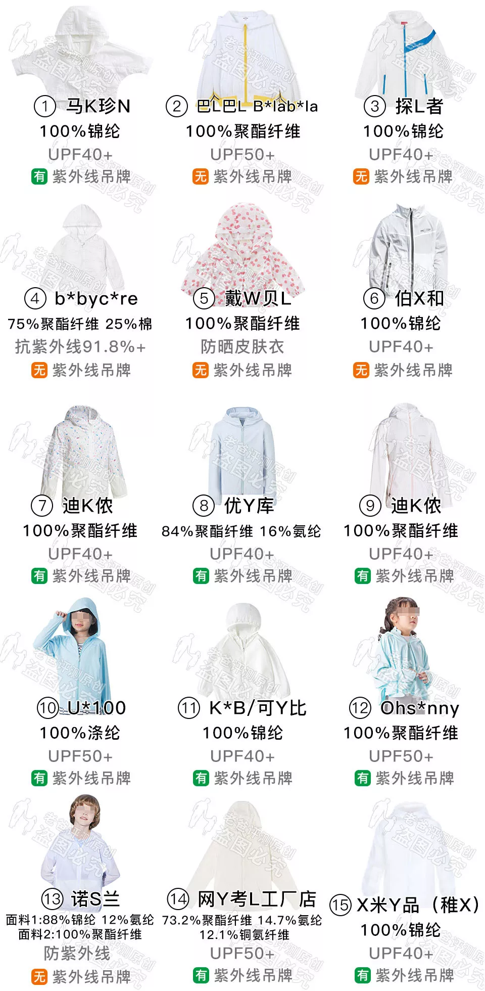15款知名兒童防曬衣評測，這圈子水有點深啊
