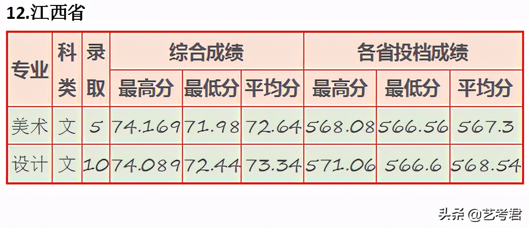 “三多”福州大学：省份多名额多专业多，美术艺考录取有多难？