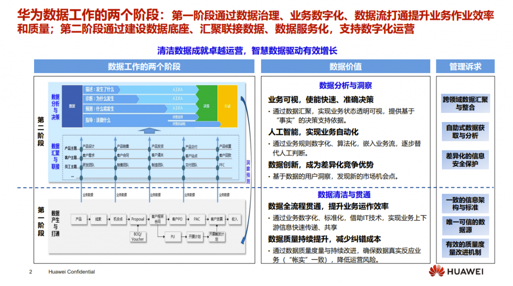 華為：數字化轉型，從戰略到執行，附200頁PPT下載