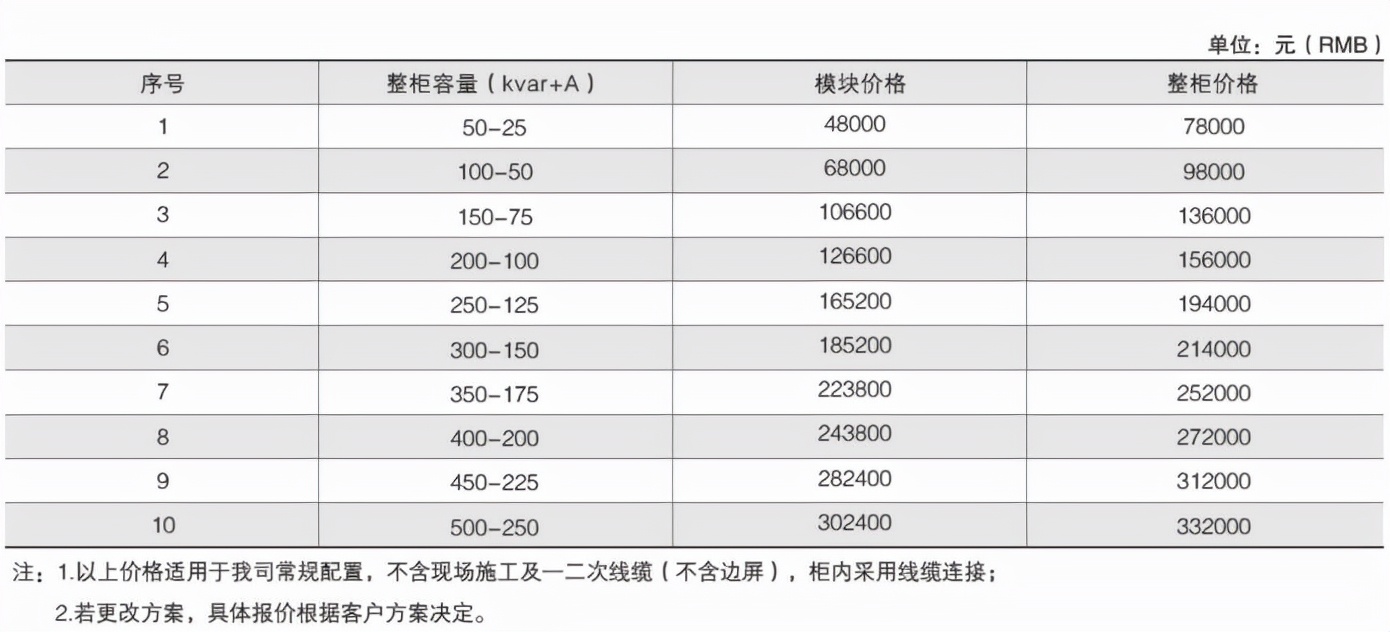 SVG電能質量綜合治理