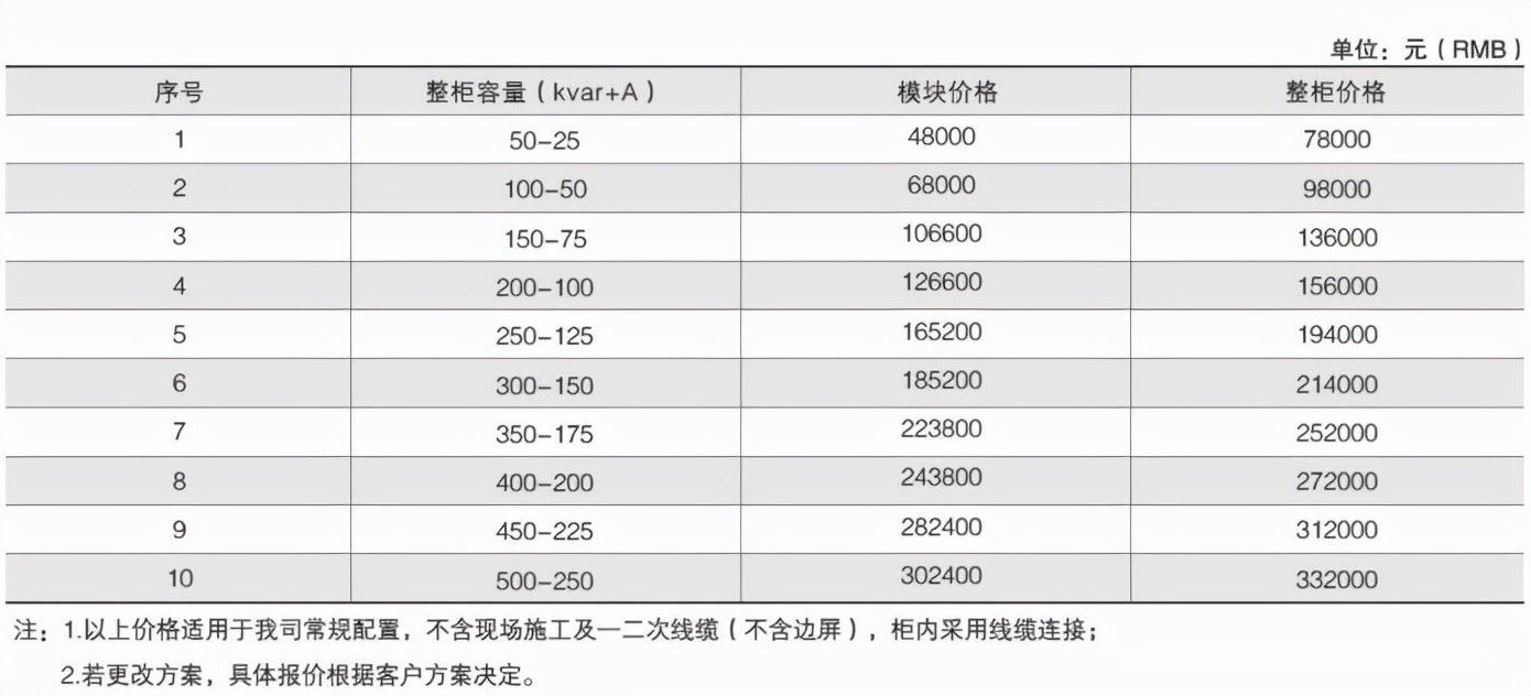 SVG电能质量综合治理