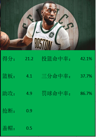 nba185的有哪些人(这5个身高185cm球员，能在CBA打出统治力吗？)