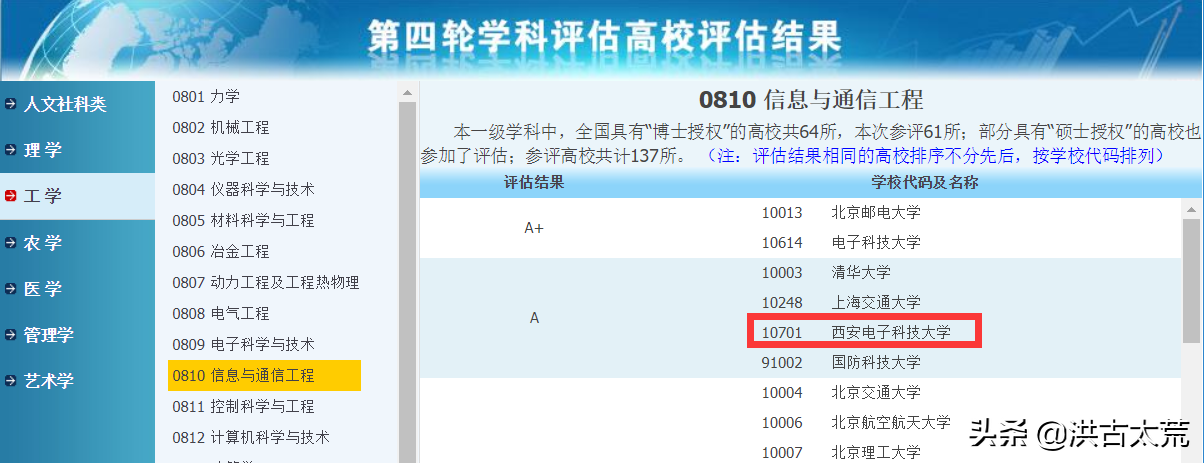 西安电子科技大学：通信工程学科排名超越清华大学，排名世界第一