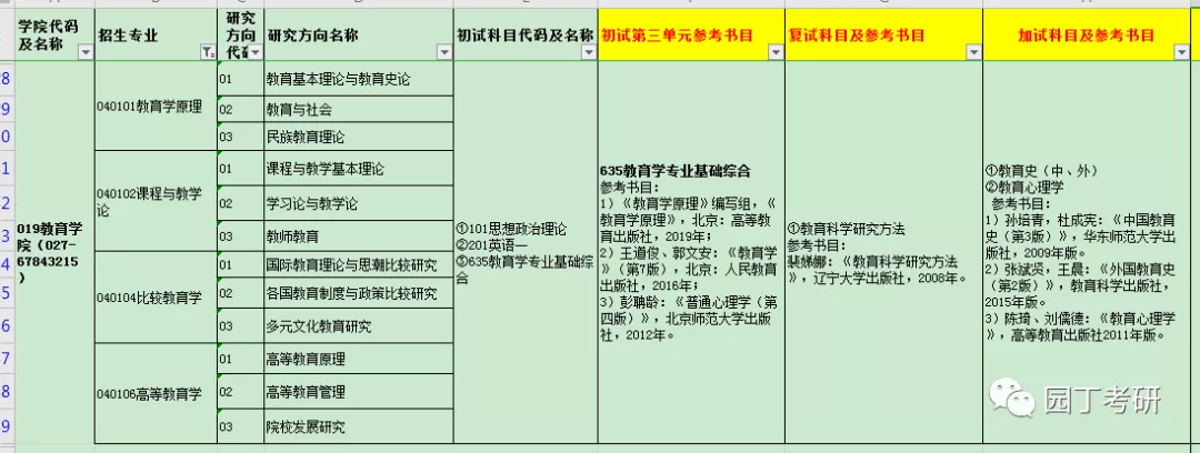 中南民族大学教育学考研分析，21年招生简章发布