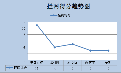 世界杯比利时先发球了吗(对阵比利时：一人发球对中国女排造成威胁，发球连得，多次破一传)