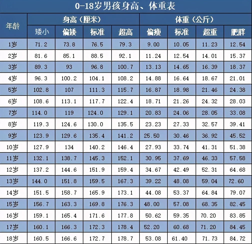 女孩身高对照表2021图片