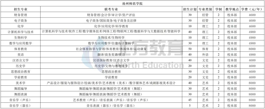 河北专接本各招生院校学费一览表，公办民办差距真的大