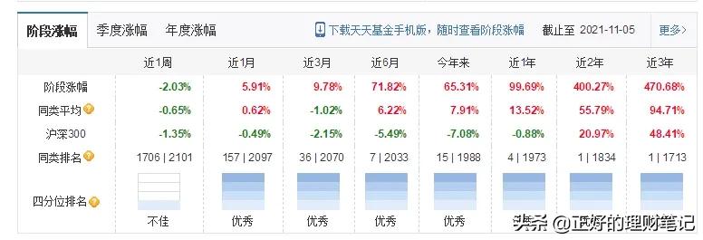 看排行榜买基金，让我输掉底裤，天天基金网5个参数不能不看