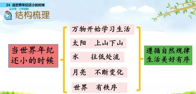 语文二年级下24课《当世界年纪还小的时候》图文解读+知识点+测试