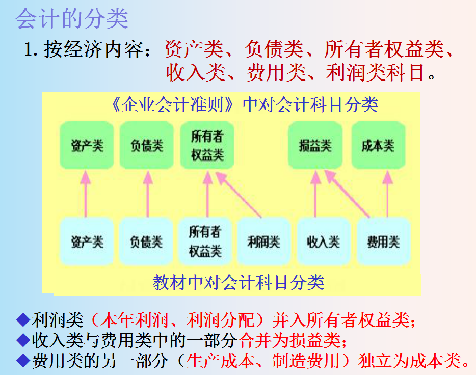 身为会计你必须知道的：会计的基本程序，送给你了请收好