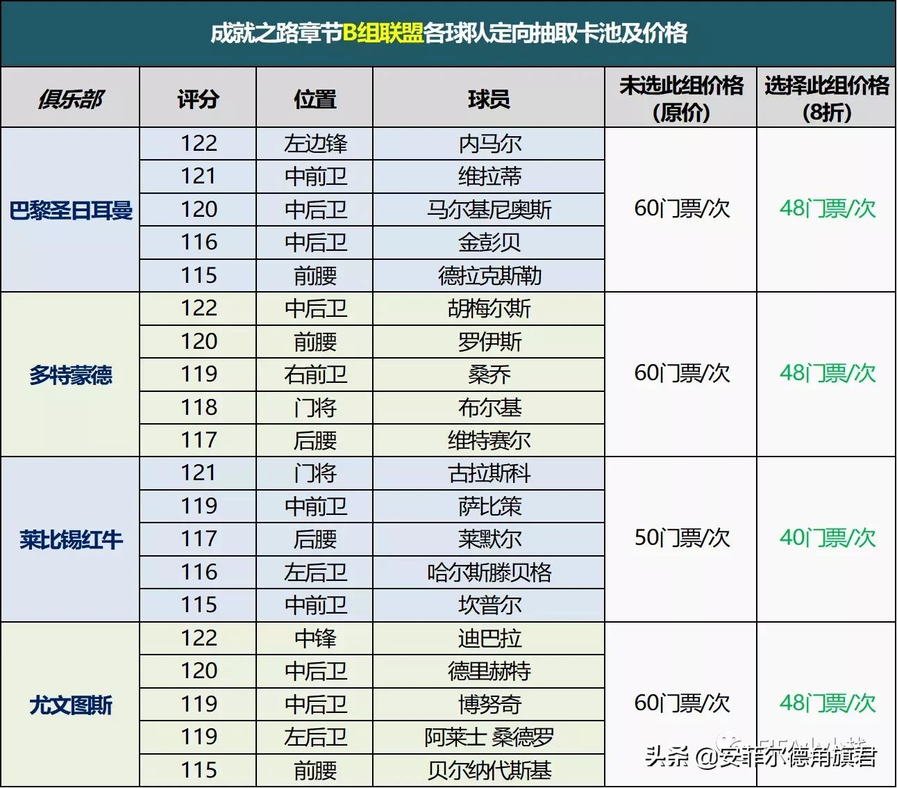 fifa17怎么踢欧冠(FIFA足球世界欧冠对决攻略！)