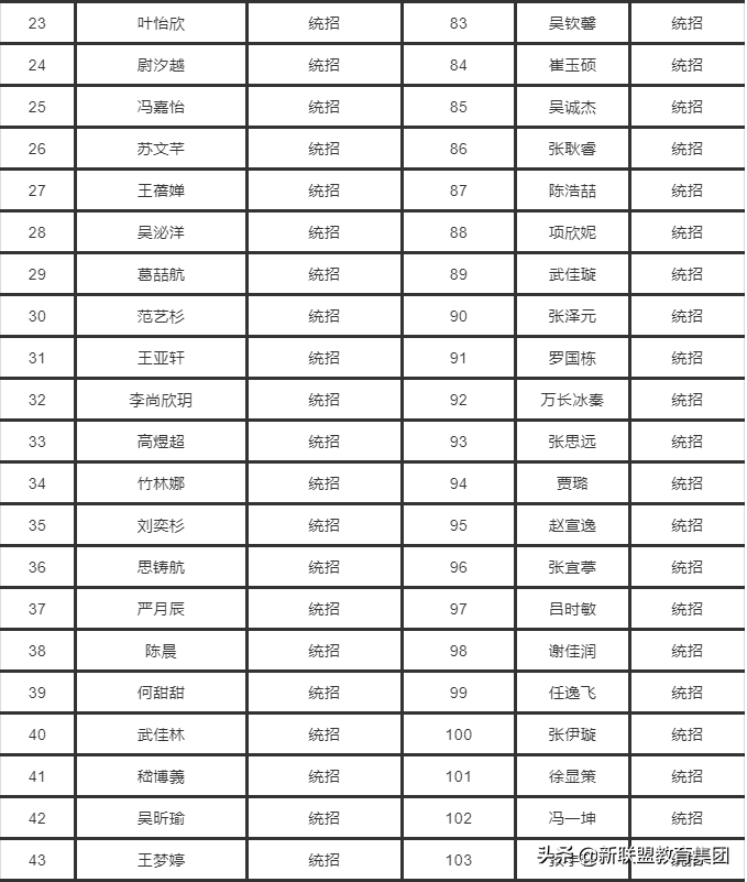 最新最全远东一中、83中等5所高中录取名单 附19所高中录取分数线