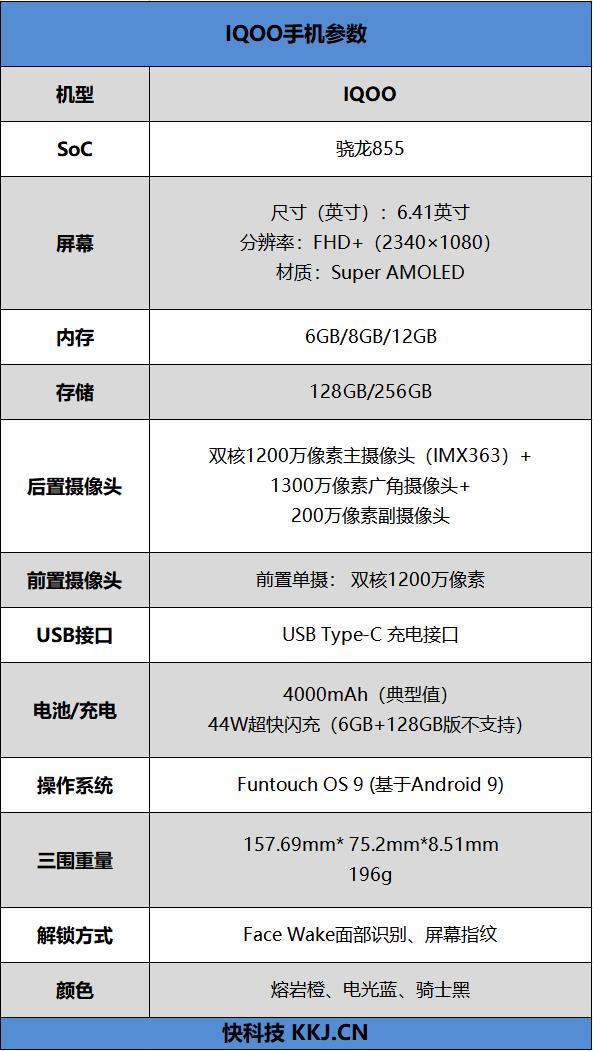 c\x20罗(初生牛犊不怕虎 IQOO手机评测：骁龙855加持的老将新秀)