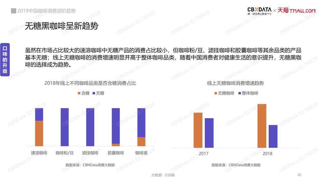 中国咖啡消费趋势深度洞察报告2019