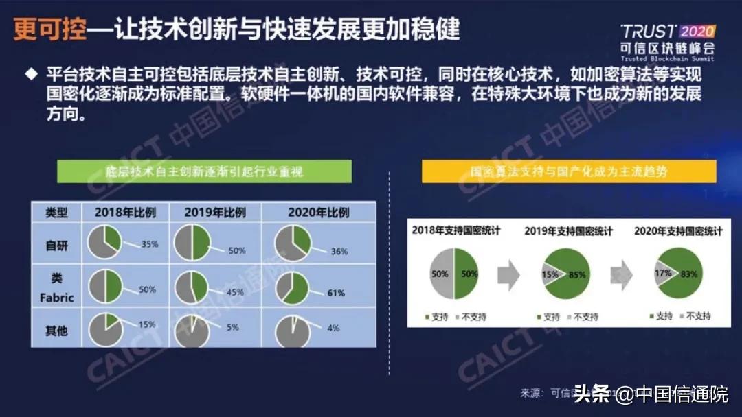 中国信通院发布《区块链白皮书（2020年）》（附下载方式）