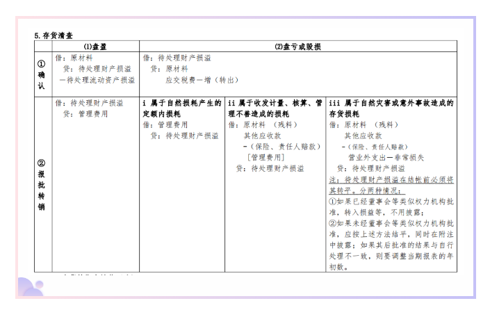 太赞了！头次见到这么全的会计分录，汇总成35页表格，好用又好记