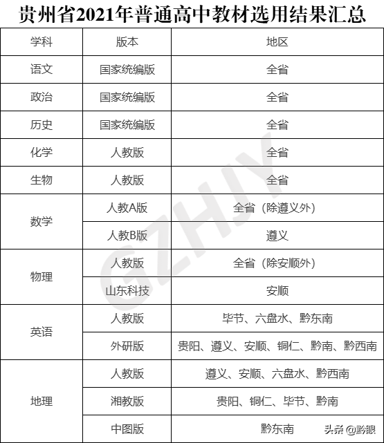 贵州将实施新课程新教材新高考！一文看懂“3+1+2”模式等级赋分