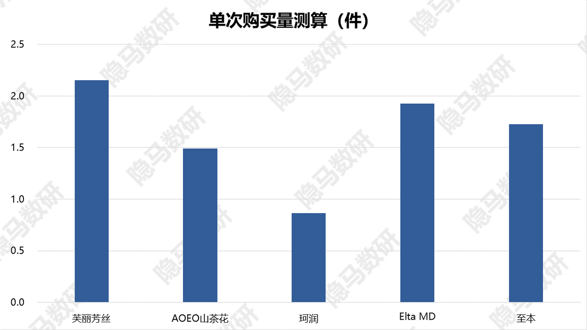 芙丽芳丝：洁面王者的焕然新生