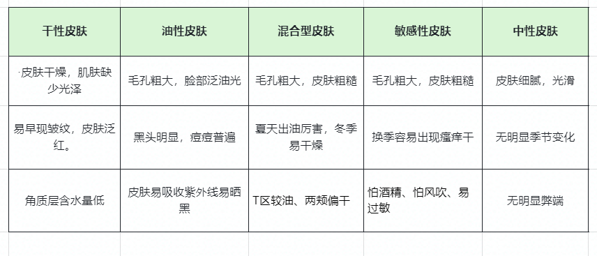 谈性价比，国货更能打！百元内10款平价好用的秋冬护肤好物推荐