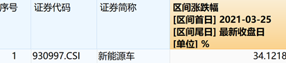 OMG，1年27只翻倍基金！新能源汽车基金哪家强？| 硬核选基