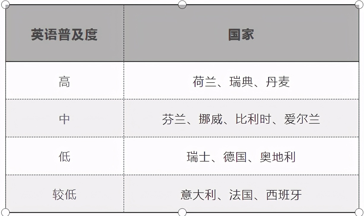 「薅资本主义羊毛」花10万也能去世界排名前100的大学