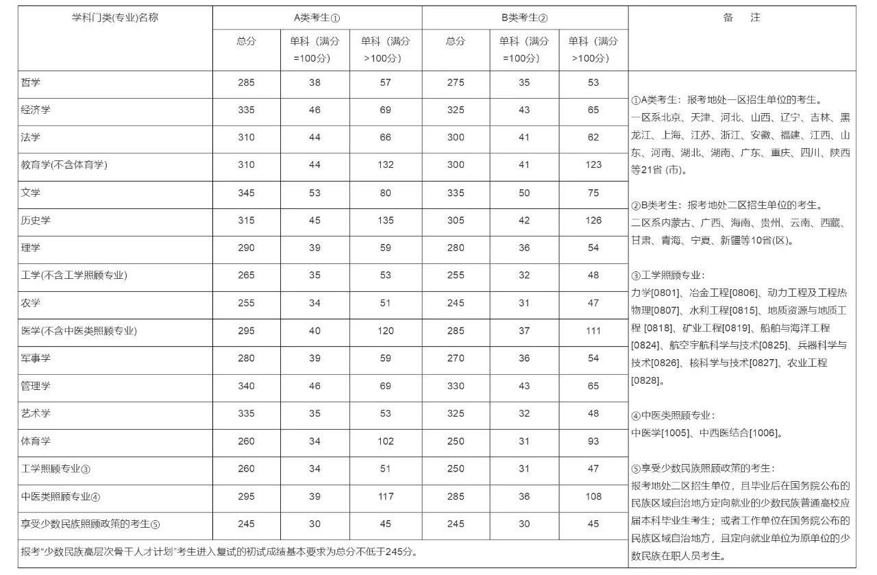 一个屡败屡战考研过来人的经验---准备考研的可以留存备用