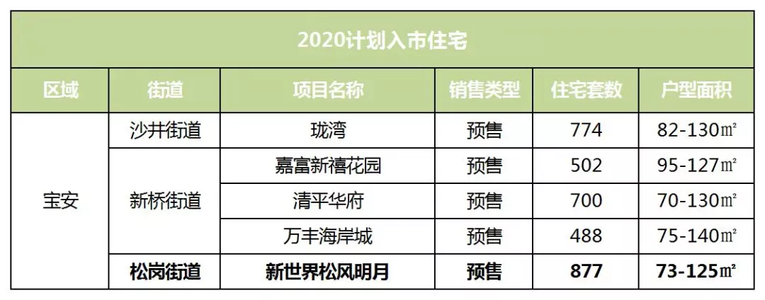 还在西部陪跑？带你探营极具调性营销中心