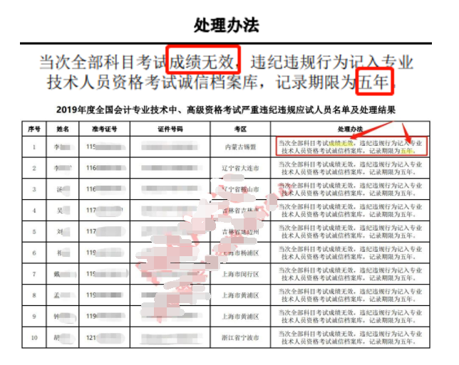 财政部正式通知，这些人的证书作废，并且不能参加会计考试