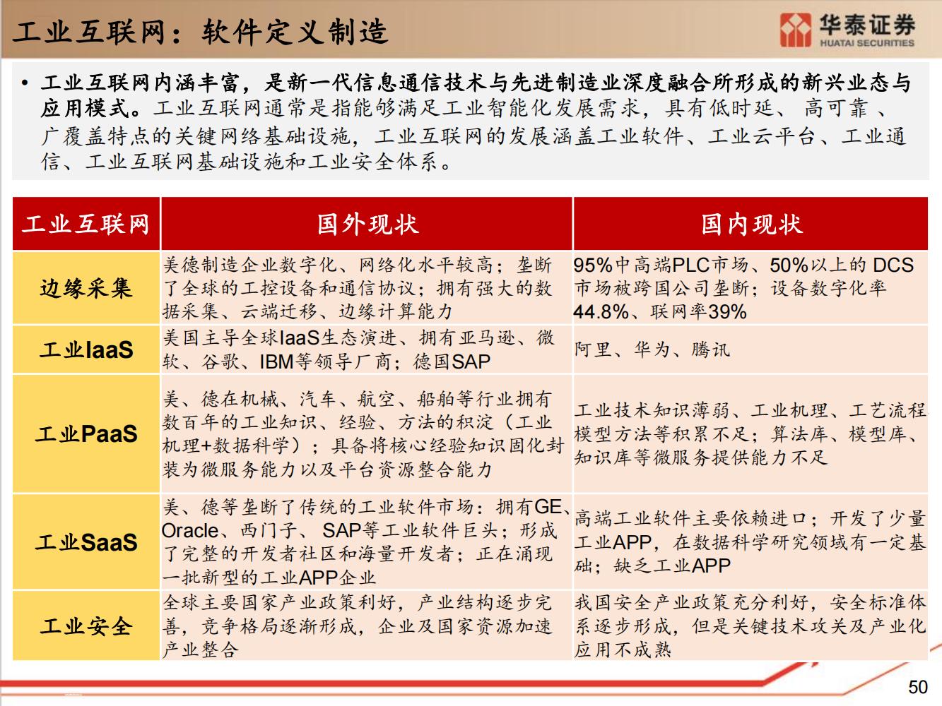 工业软件行业全面研究（细分类型、市场规模、国内格局）-完整版