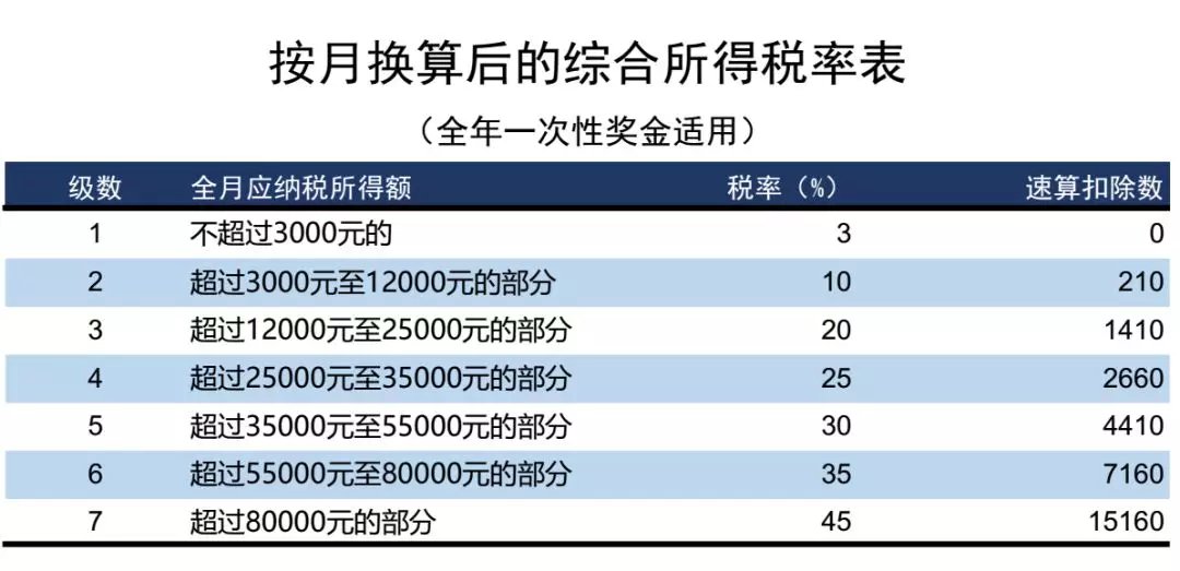 个人所得税，免征！总局再次明确：这6项所得不征个税