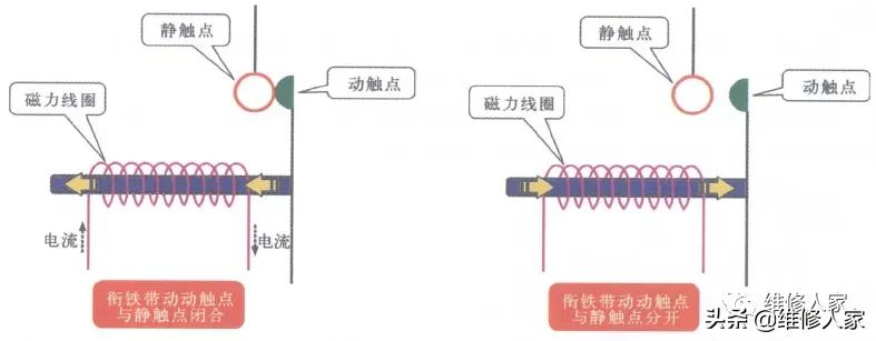 空调主板电磁继电器的结构和故障检修