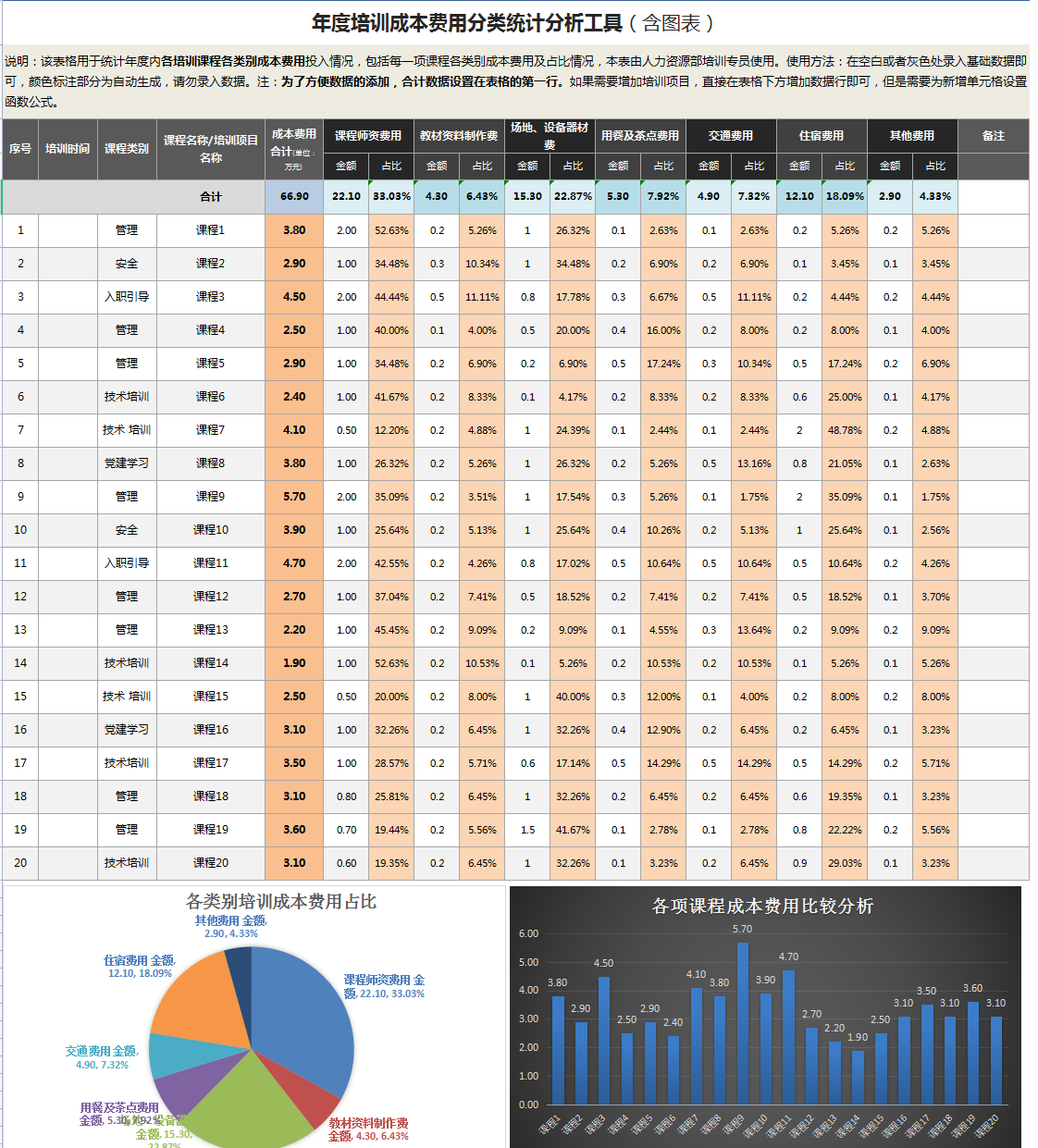 成本分析表不会做？现成的模板要不要？36套成本分析模板