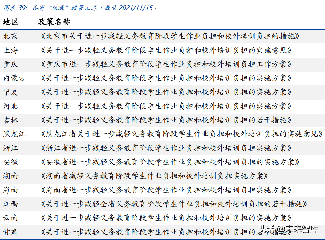 教育行业研究：政策导向明晰，高教职教前途明朗