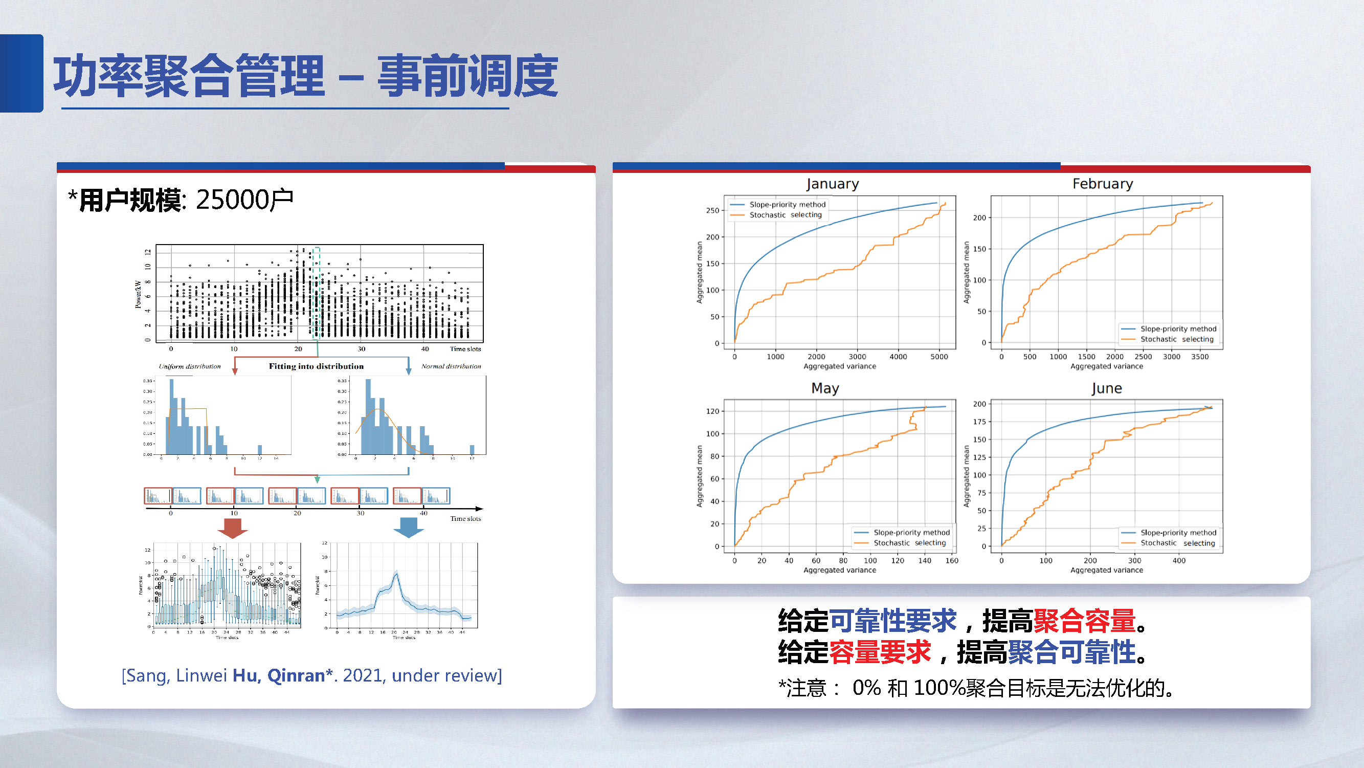 东南大学胡秦然副研究员：分布式资源聚合管理技术展望