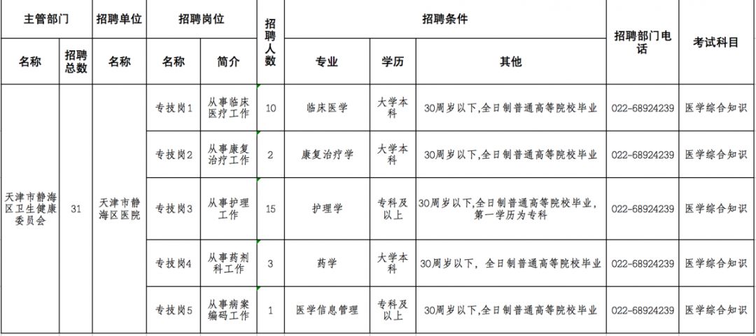 天津护士招聘（天津大批事业单位招聘了）