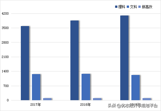 2020填志愿必参考｜苏州大学2020招生政策解读来了！附专业盘点