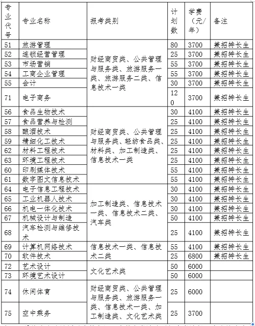 四川9所全国优质高职院校之一，都江堰这所高校今年进行单独招生