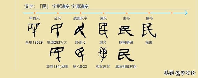 氓，从ménɡ到mánɡ的质变，“氓之蚩蚩”到“流氓”的脱胎换骨