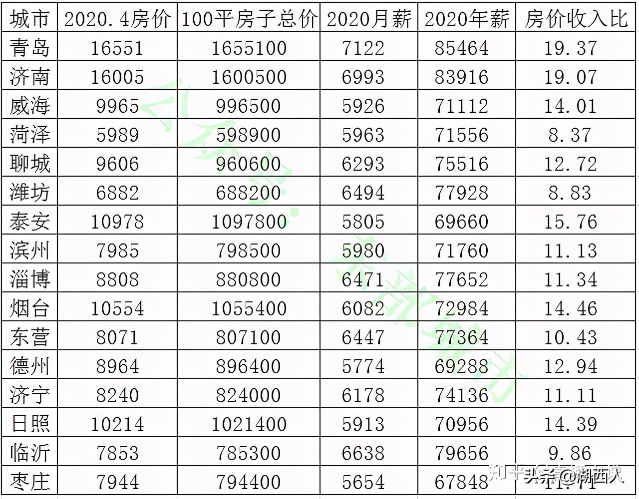 山东哪个市最穷（一文了解山东省最穷的贫困县）